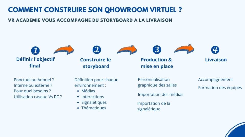 SHOWROOM METAVERSE VIRTUEL VRACADEMIE