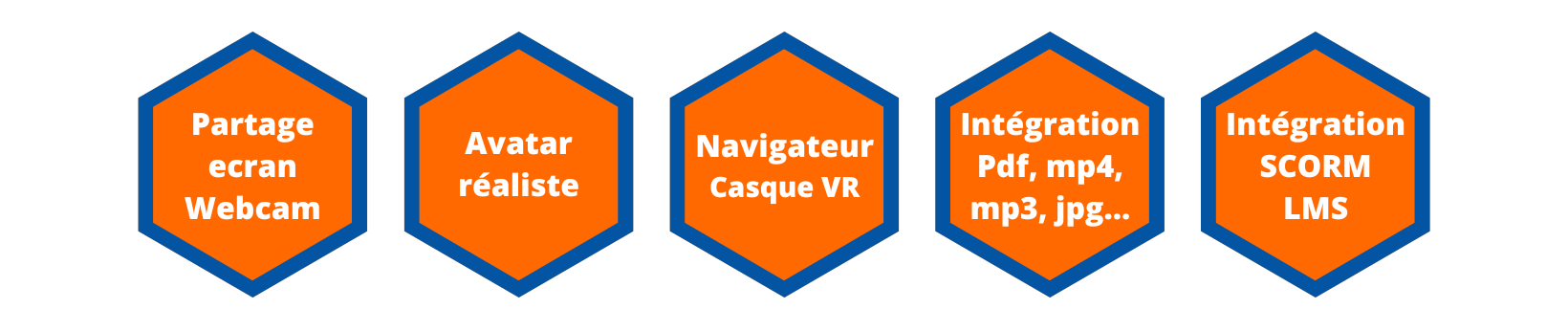 Immersive learning ou la formation Metaverse