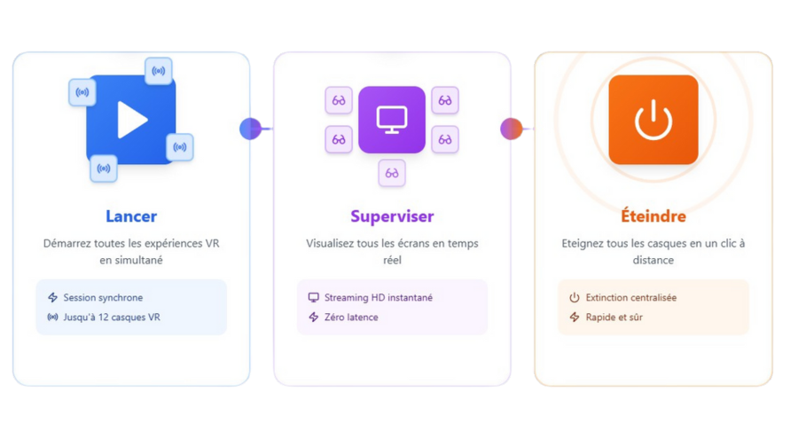 Fonctionnalites de pilotage et de supervision de vos casques vr autonomes - Omnicast VR Fonctionnalites de pilotage et de supervision de vos casques vr autonomes - Omnicast VR