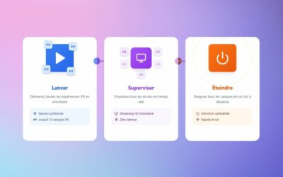 La télécommande pour le pilotage de vos formations immersives : Installer, Lancer, Superviser, Eteindre