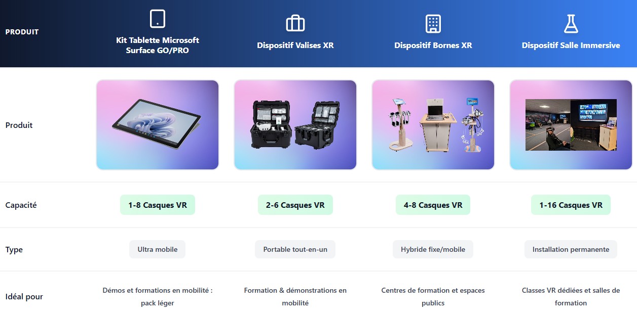 kit mobilite et salle fixe omnicast vr kit mobilite et salle fixe omnicast vr